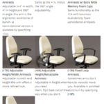 Arm options for the Beta chair