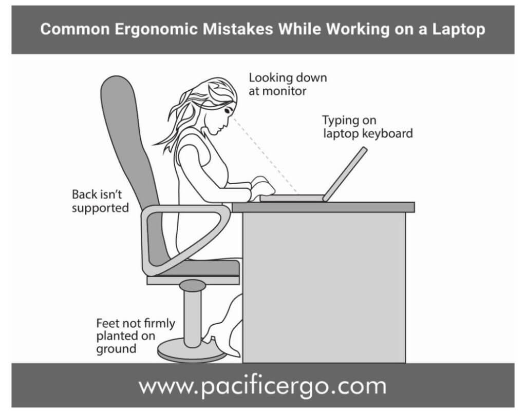Common ergonomic mistakes while working from a laptop at home