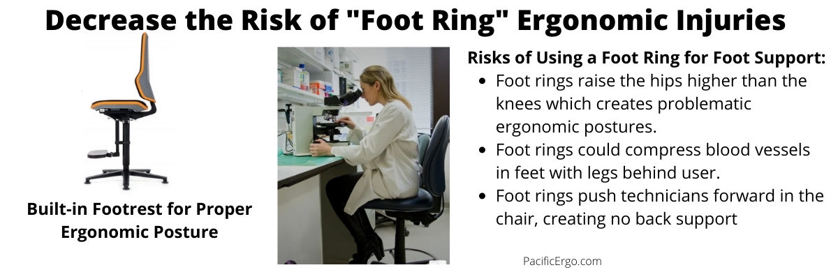 Risk of foot rings with laboratory stools