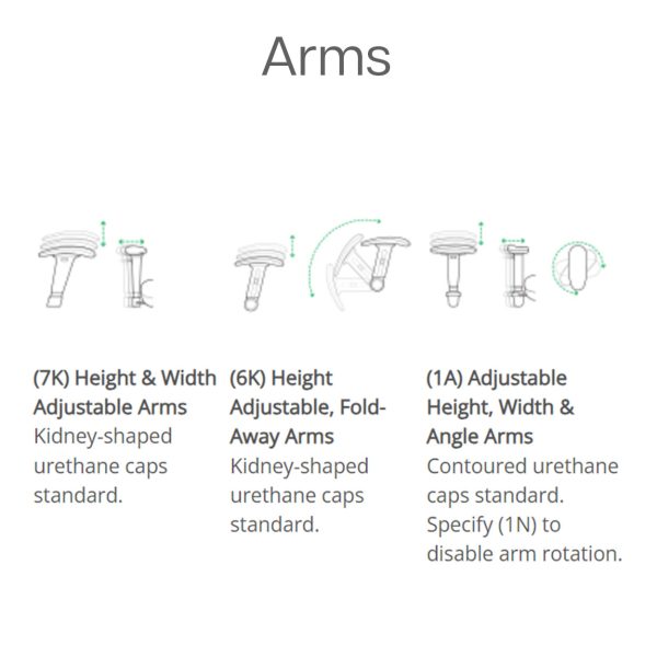 Arms Arms