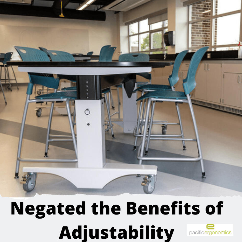 Investment Was Wasted in Height Adjustable Benching