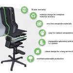 lab chair overview