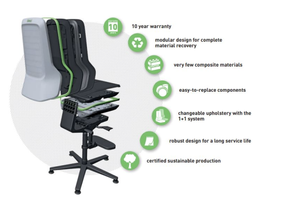 lab chair overview