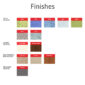 Finishes