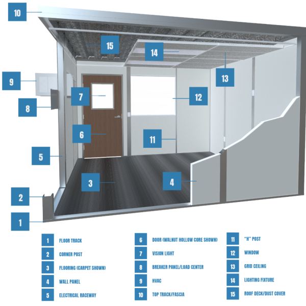 Building Modular inplant offices