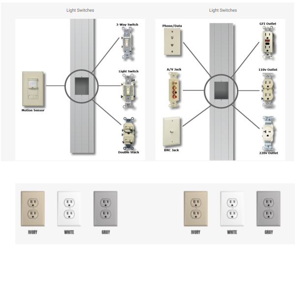 Electrical Modular inplant offices electrical options