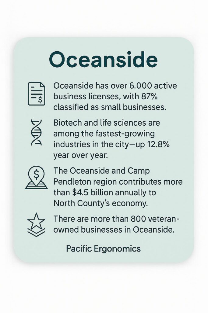 Oceanside office furniture helps smaller businesses grow