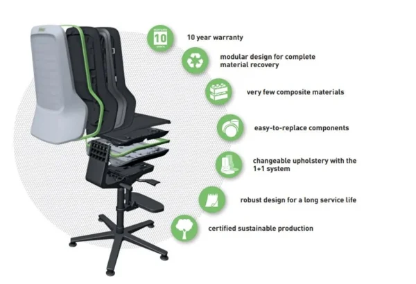 lab chair overview